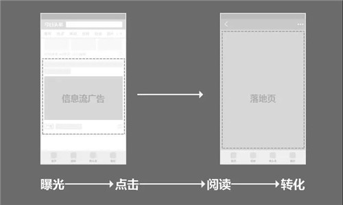 产品推广单页 产品推广单页