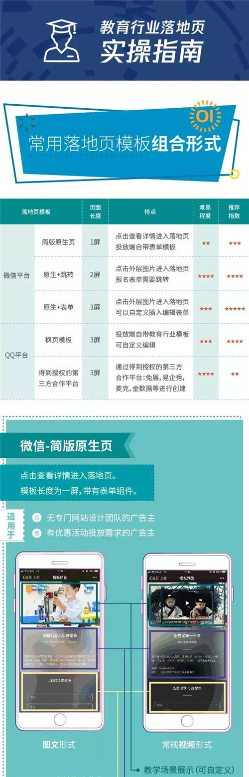 竞价单页制作 竞价单页制作