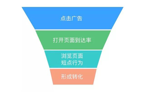 产品推广单页 产品推广单页