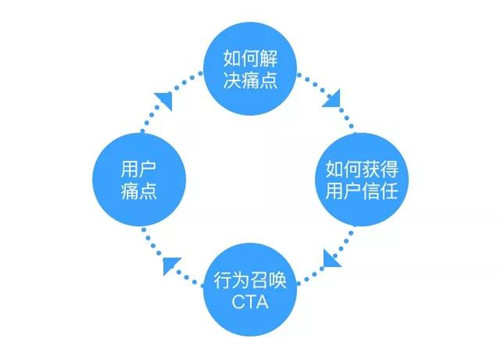 产品推广单页 产品推广单页